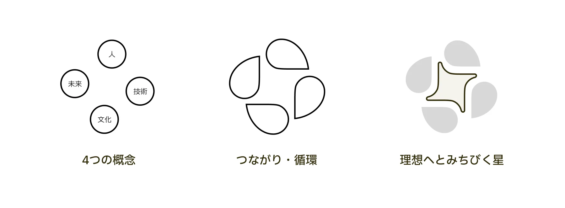 artena brand concept