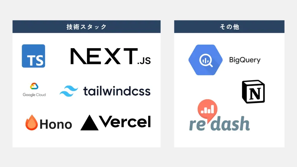 スピード感を強みとするプロダクトチーム