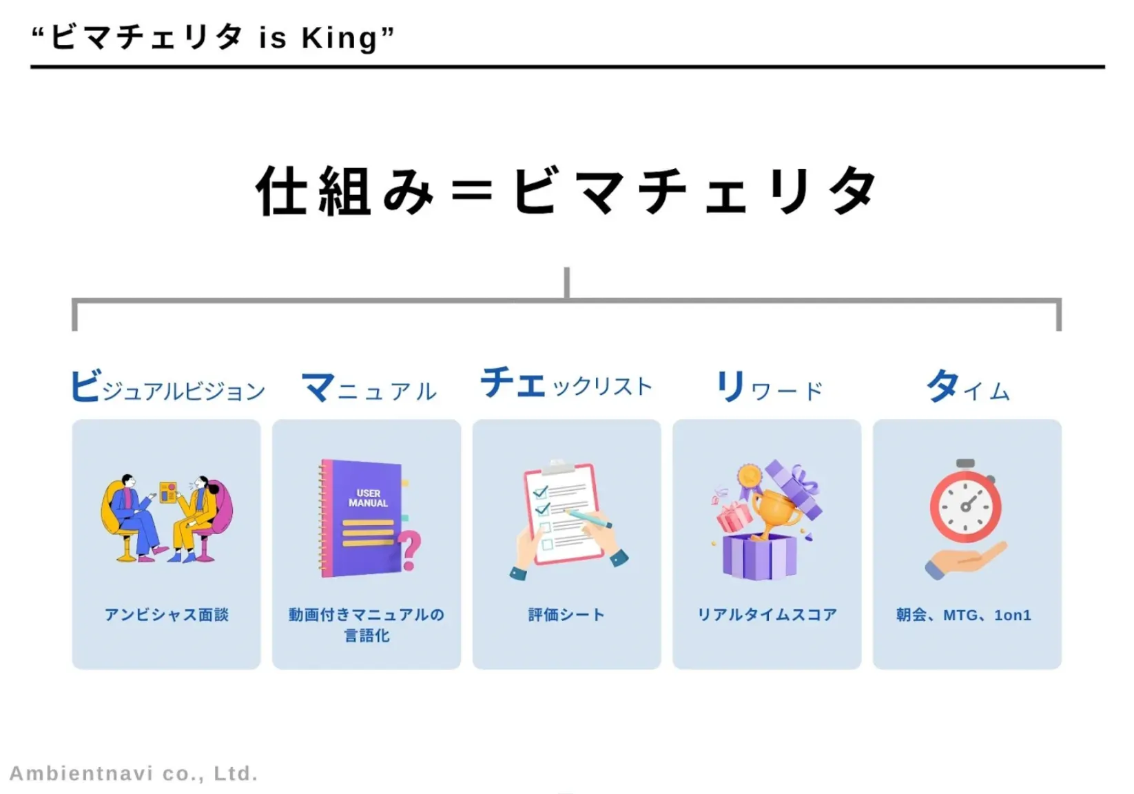 営業の仕組み化、そして人事の統括へ